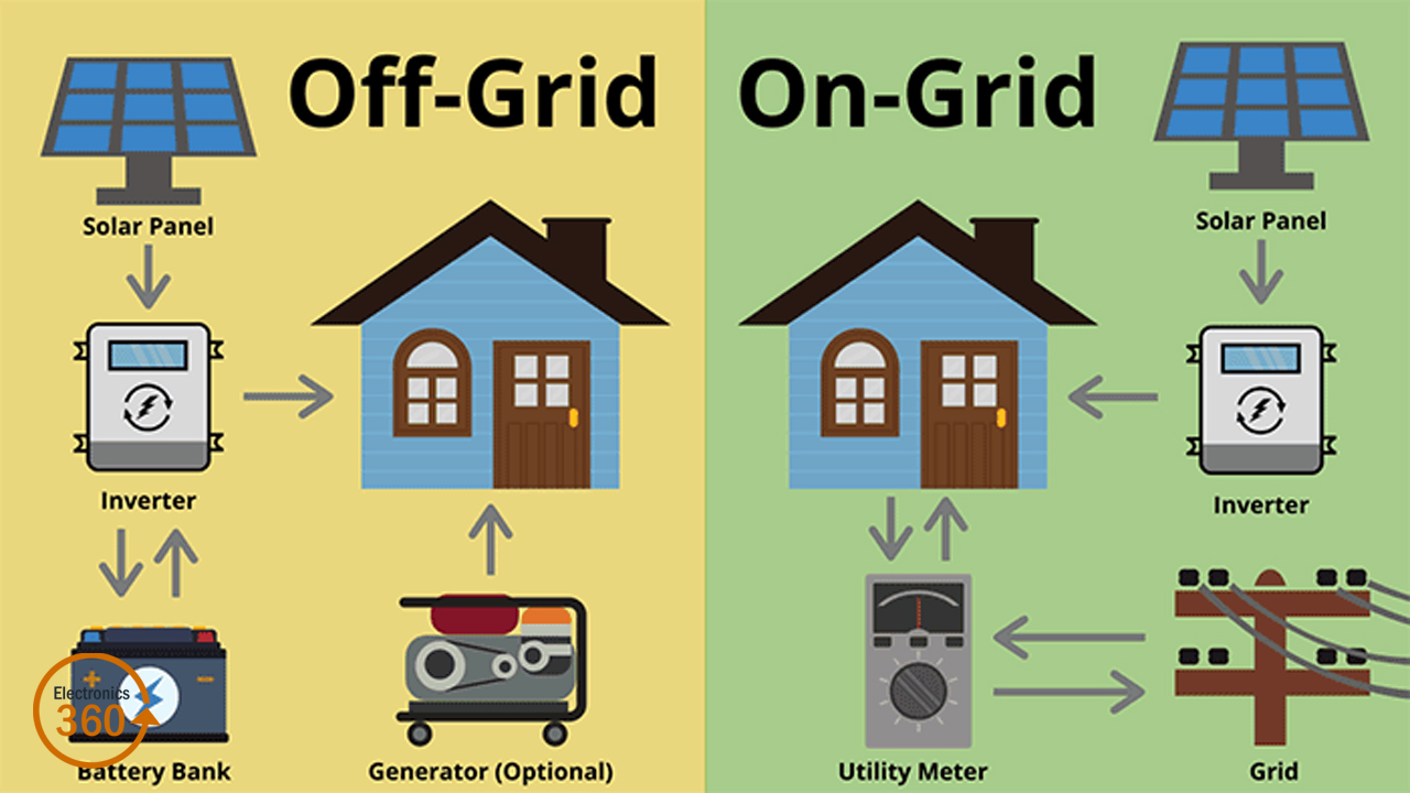 Off-Grid Solar System