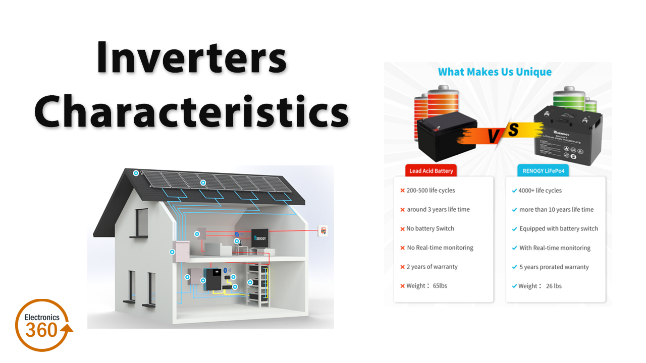 The main characteristics of Inverters