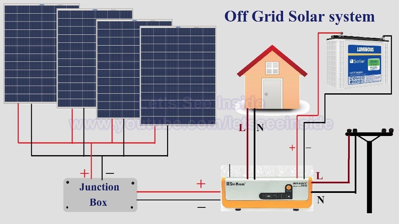 off-grid-solar-system-1280x720