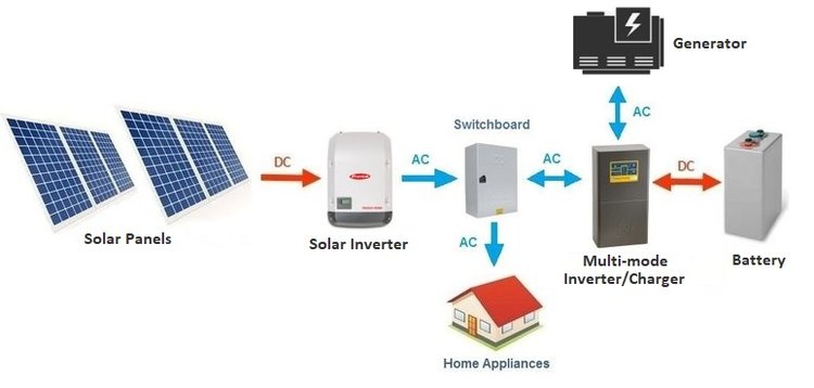 off-grid-solar-system