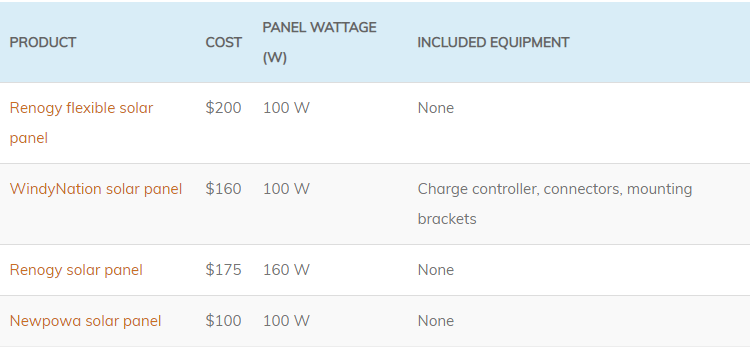 rv-solar-panel-comparision