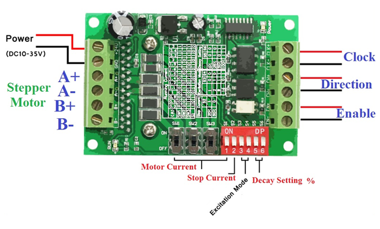 TB6560-Stepper-Motor-Driver-Pinout